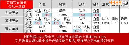我叫MT2宝石
