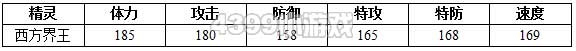 约瑟传说西方界王解析配招 学习力