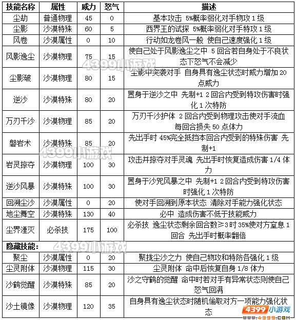 约瑟传说西方界王解析配招 学习力