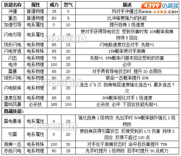 约瑟传说闪电解析配招 学习力