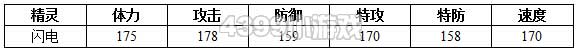 约瑟传说闪电解析配招 学习力