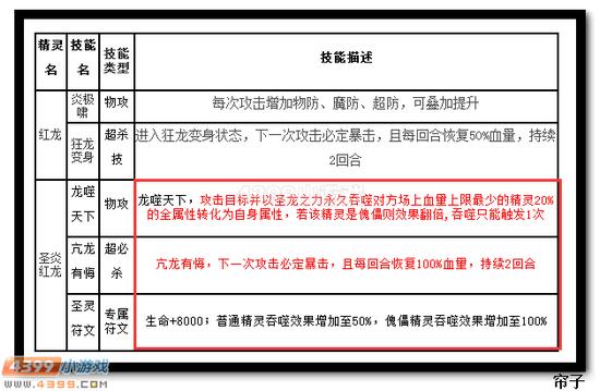 热血精灵派圣炎红龙