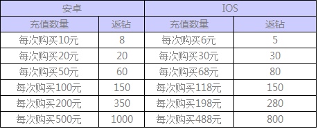 全民飞机大战