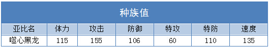 奥拉星噬心黑龙技能表练级学习力推荐