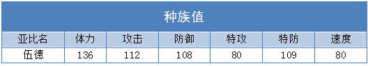 奥拉星伍德技能表练级学习力推荐