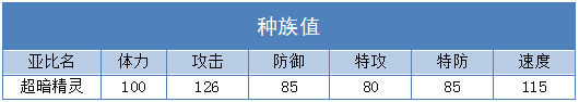 奥拉星超暗精灵技能表练级学习力推荐