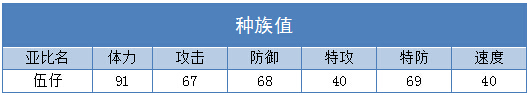 奥拉星伍仔技能表练级学习力推荐