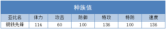 奥拉星钢铁先锋技能表练级学习力推荐