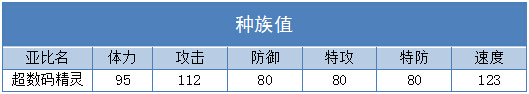 奥拉星超数码精灵技能表练级学习力推荐