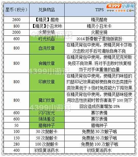 约瑟传说星币能兑换什么奖励