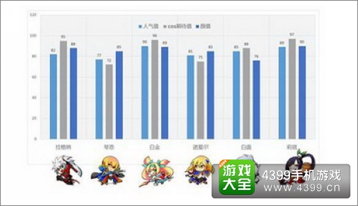苍翼之刃攻略