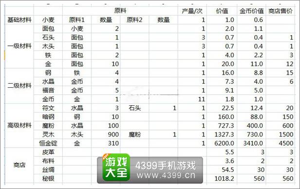 地下城堡
