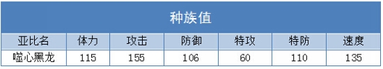 奥拉星噬心黑龙解析