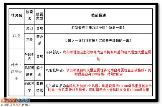 热血精灵派西凌天王