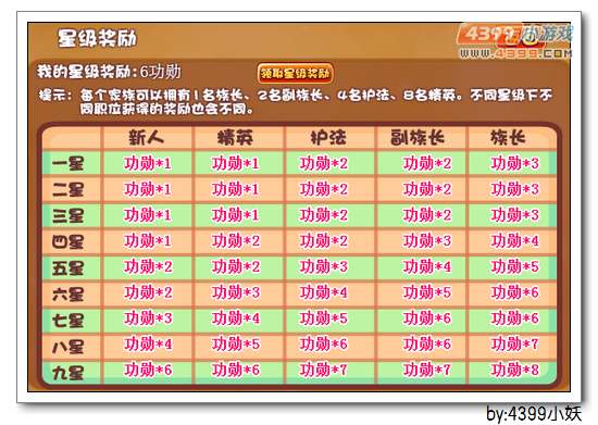 卡布西游1月30日更新预告