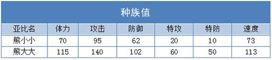 奥拉星熊大大练级 熊大大刷什么学习力