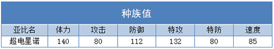 奥拉星超电星诺技能表练级学习力推荐