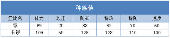 奥拉星卡谬练级 卡谬刷什么学习力