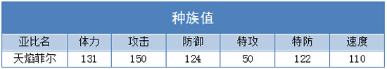 奥拉星天焰菲尔练级 天焰菲尔刷什么学习力
