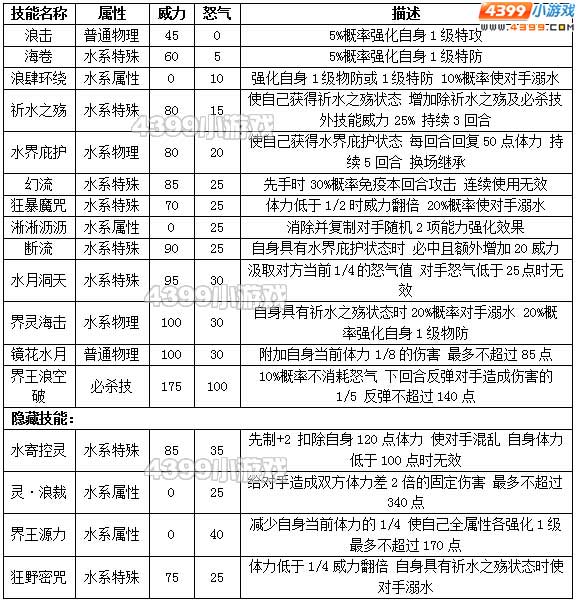 约瑟传说北方界王种族值技能表