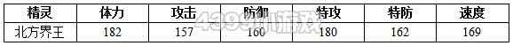 约瑟传说北方界王种族值技能表