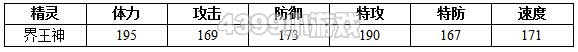 约瑟传说小界 界王神种族值技能表