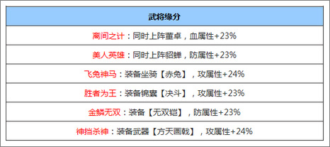 三国杀传奇吕布缘分