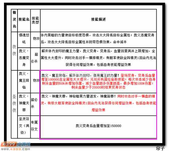 热血精灵派圣夜夜技能