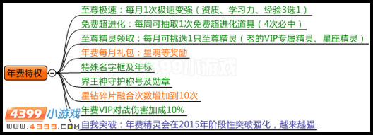 约瑟传说界王神降临