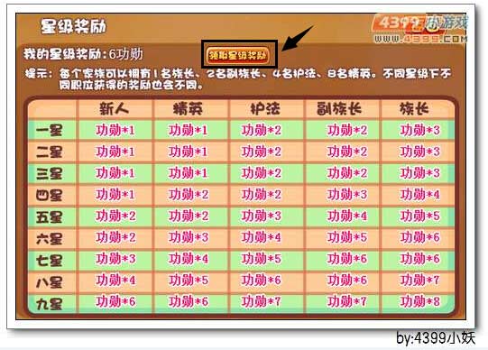 卡布西游家族星级福利升级