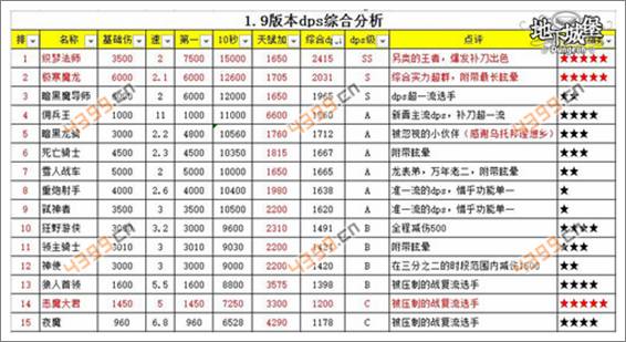 地下城堡对比表