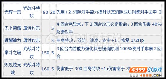 赛尔号光辉·米瑞斯怎么配招