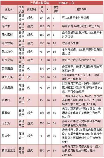 奥拉星天焰菲尔解析