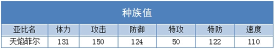 奥拉星天焰菲尔解析