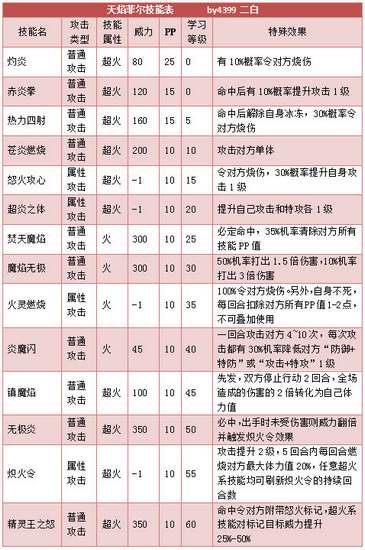 奥拉星天焰菲尔解析