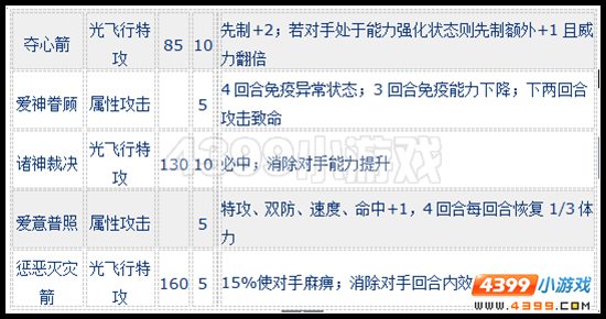 赛尔号丘比特怎么配招