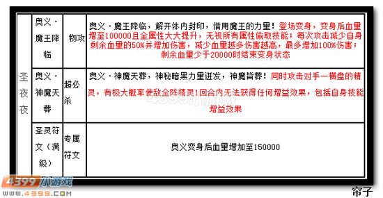 热血精灵派圣夜夜解析