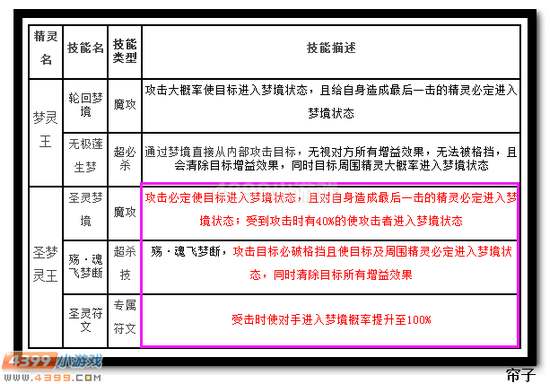 　　热血精灵派圣梦灵王技能