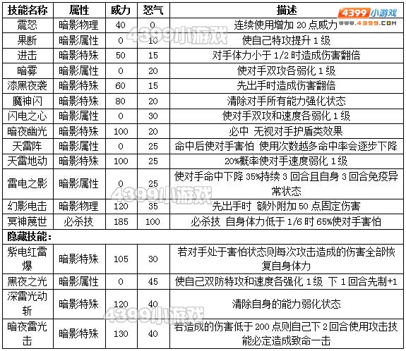 约瑟传说哈迪斯种族值技能表