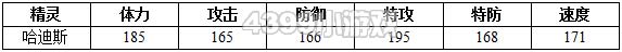 约瑟传说哈迪斯种族值技能表