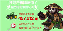 玩家是有多爱玩?《魔力时代》趣味数据来揭秘