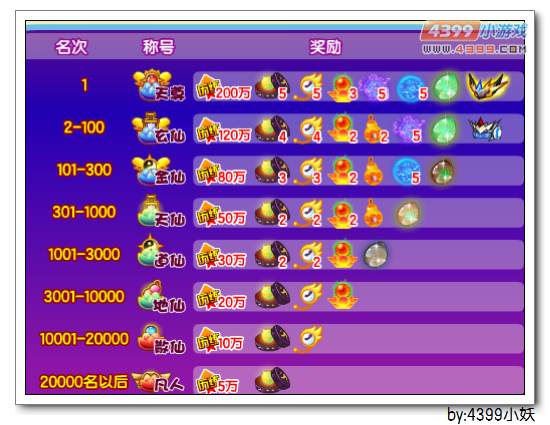 卡布西游第七届封神之战强势开启