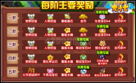 龙斗士摇钱树 圣龙骑士摇出来