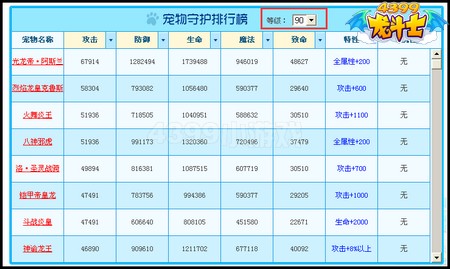 龙斗士守护神排行榜 最新90级属性排行榜