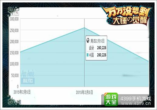 万万没想到彰显IP魅力 吸量水平或创历史新高