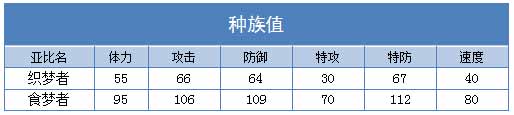 奥拉星食梦者技能表练级学习力推荐