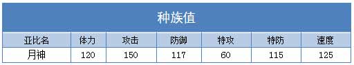 奥拉星月神技能表练级学习力推荐