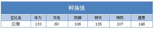 奥拉星炎帝技能表练级学习力推荐