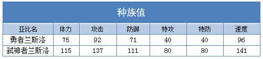 奥拉星弑神者兰斯洛 勇者兰斯洛技能表练级学习力推荐