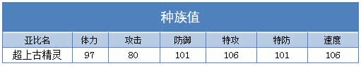 奥拉星超上古精灵技能表练级学习力推荐